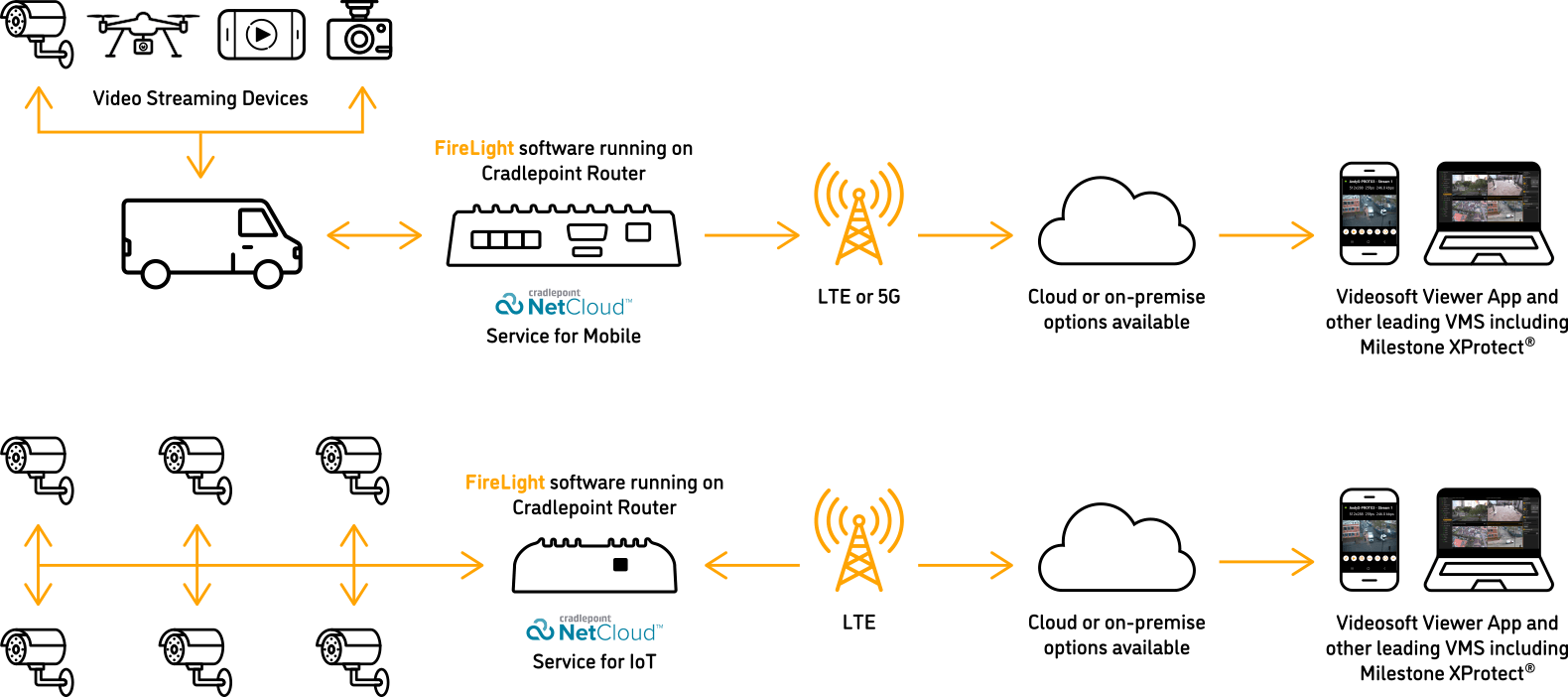 FireLight - How It Works